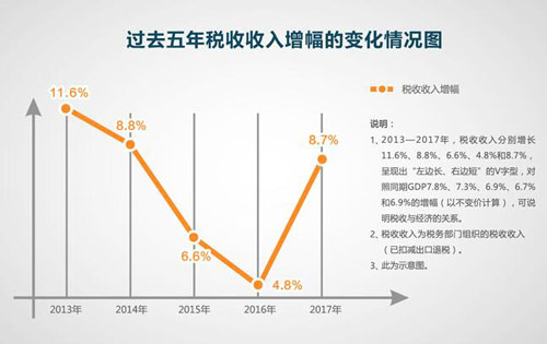 慧算賬：稅改大禮包讓納稅人獲得怎樣的切實好處？